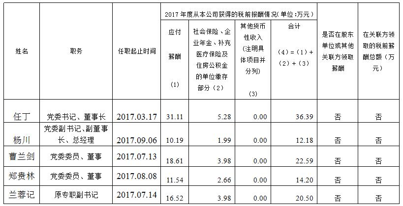 asiagame集团总部薪酬公示（2017年度）